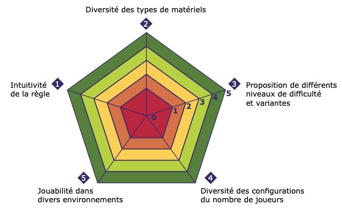 Araignée d'analyse