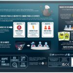 Exploding Kittens : Recettes Chatastrophiques