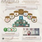 7 Wonders Architects : Medals (Ext)