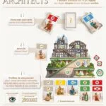 7 Wonders : Architects