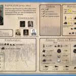 Les Conquêtes de Napoléon