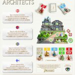 7 Wonders Architects Nordic