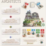 7 Wonders Architects Nordic