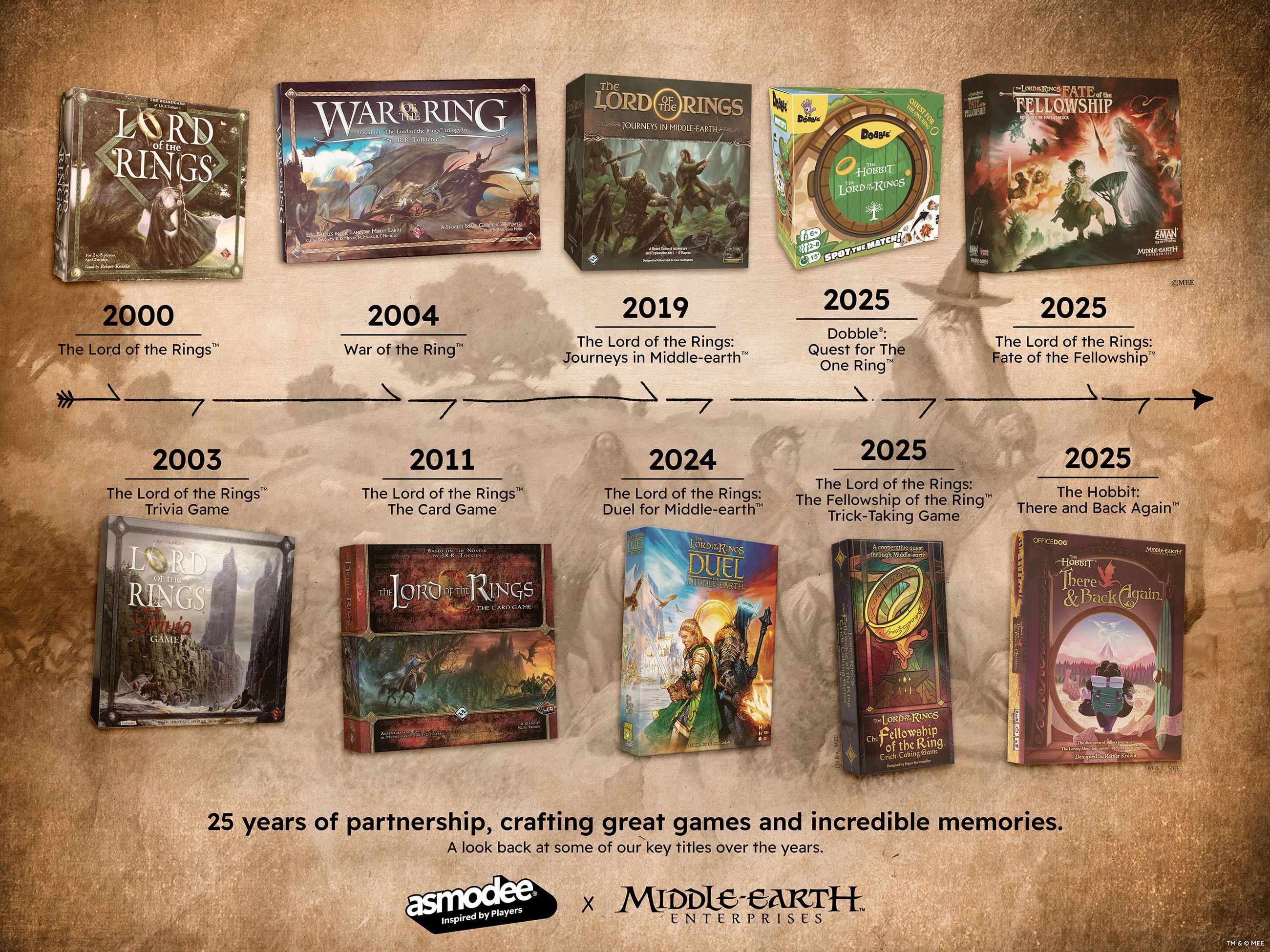 https://cdn.svc.asmodee.net/production-payload-corporate/Artwork%20timeline%20lite-2600x1950.jpg