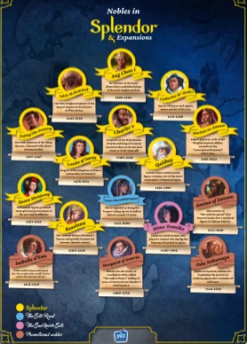 Nobles List