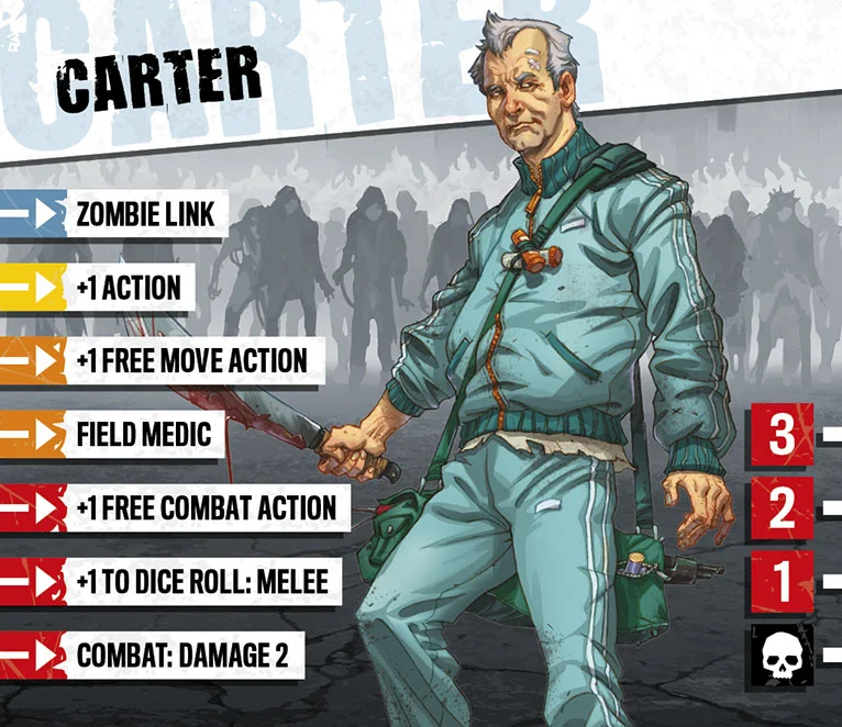 sic-Z2-Carter