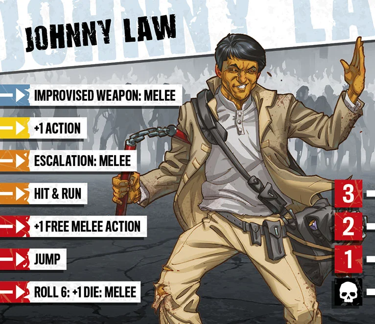 sic-Z2-Johnny-Law