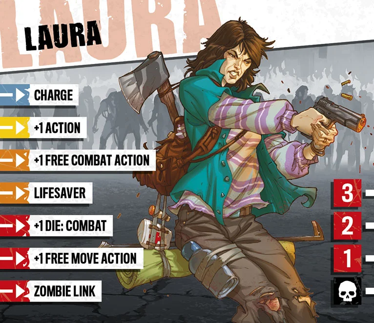sic-Z2-Laura