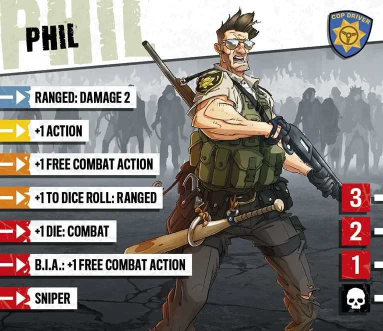 sic-Z2-Phil