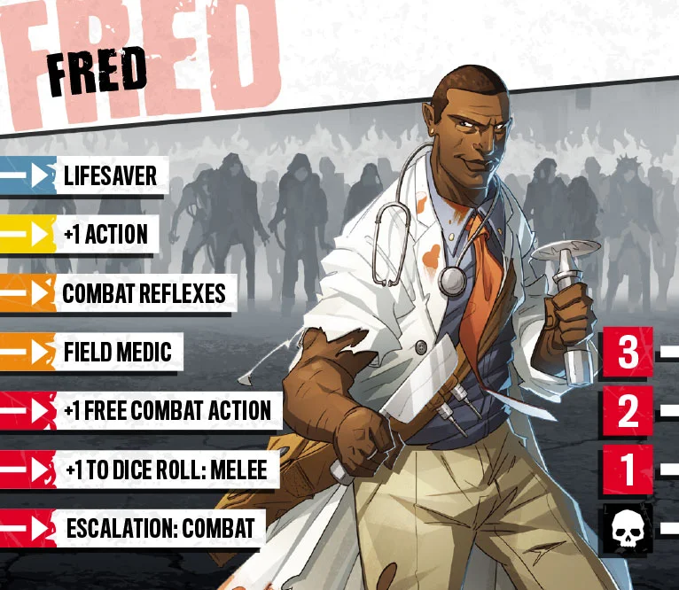 Sic Fred Sic Fred